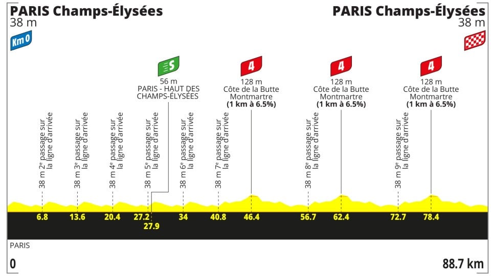 Perfil de la última etapa del Tour de Francia 2026 por París - crédito Tour de Francia