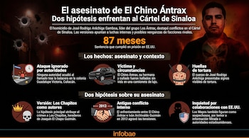 Infografía sobre el asesinato de El Chino Ántrax con su foto y elementos gráficos que explican los hechos, el contexto y dos hipótesis.