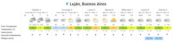 Tabla del pronóstico del tiempo para Luján con datos de temperatura, lluvia y viento ordenados por días de la semana