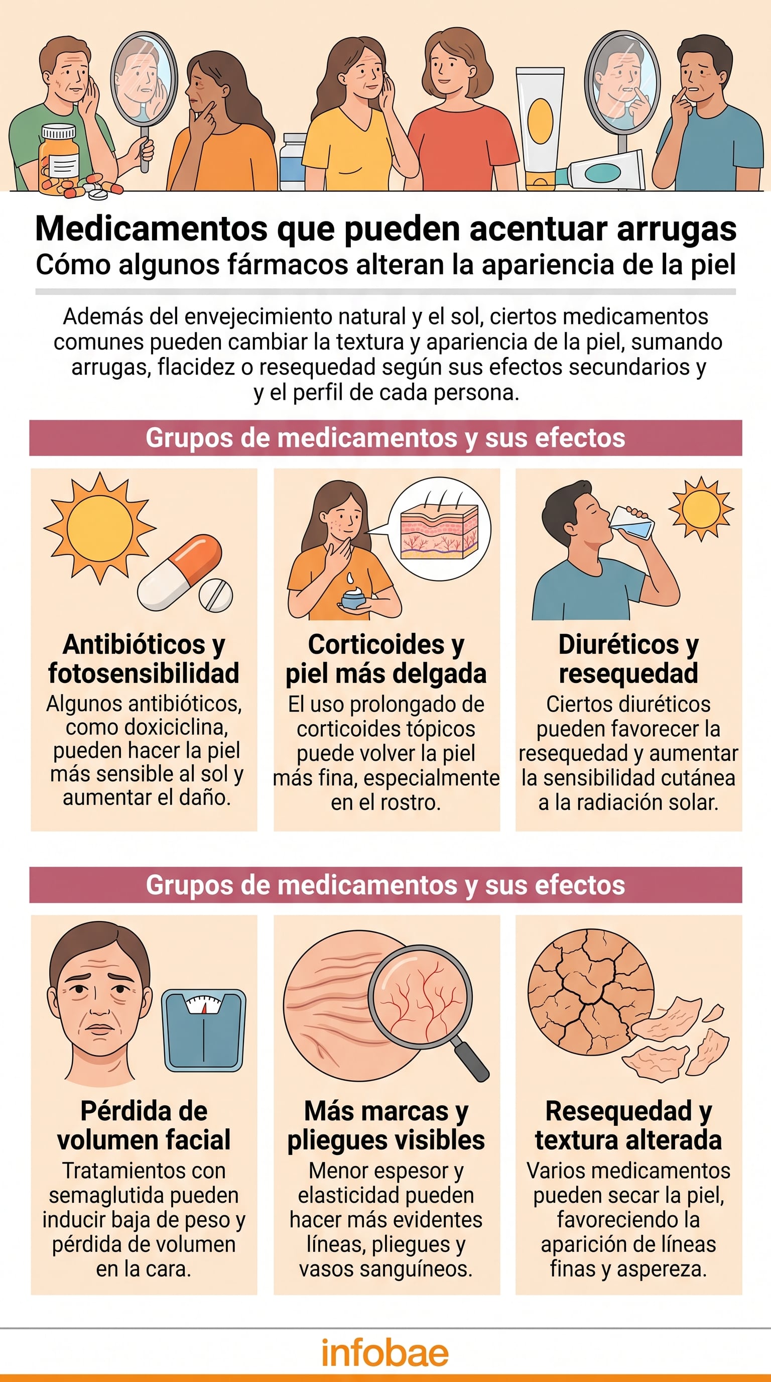 Los antibióticos como la doxiciclina pueden volver la piel más sensible al sol y elevar el riesgo de daño cutáneo por radiación ultravioleta (Imagen Ilustrativa Infobae)