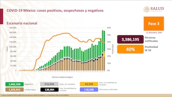 conferencia covid (Foto: Ssa)
