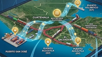 Un corredor interoceánico y una economía tokenizada: La doble innovación que impulsa a Guatemala y El Salvador