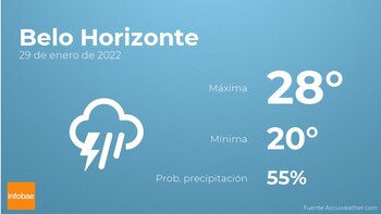 Previsión meteorológica: El tiempo mañana