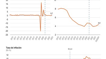 El próximo Gobierno británico tiene