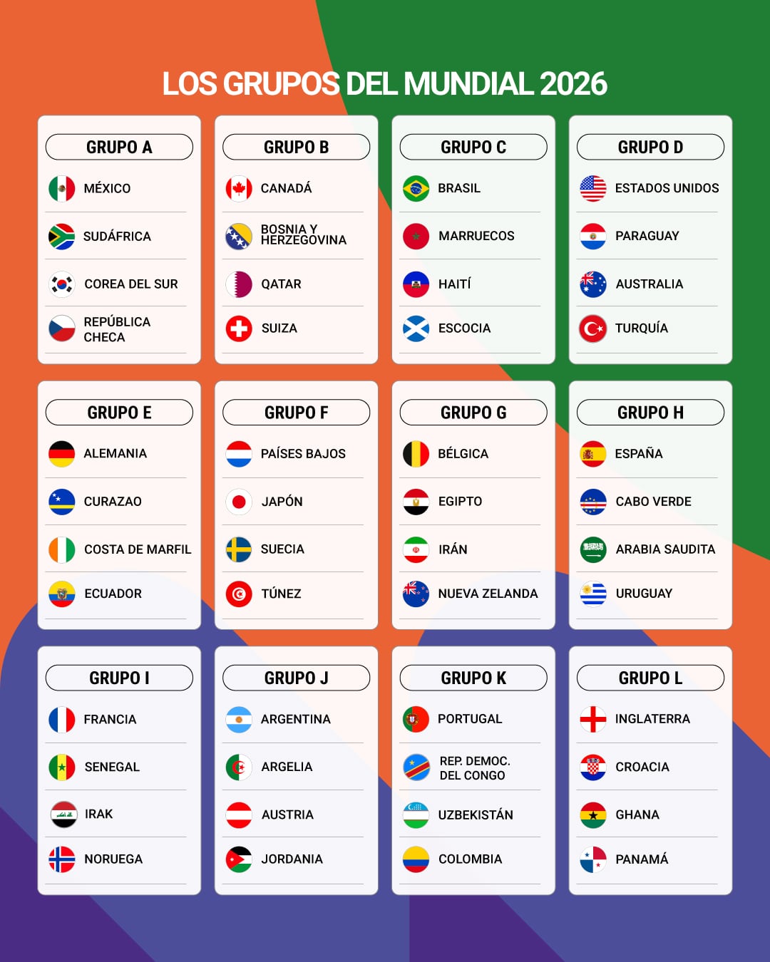 Así quedaron las doce zonas del Mundial 2026