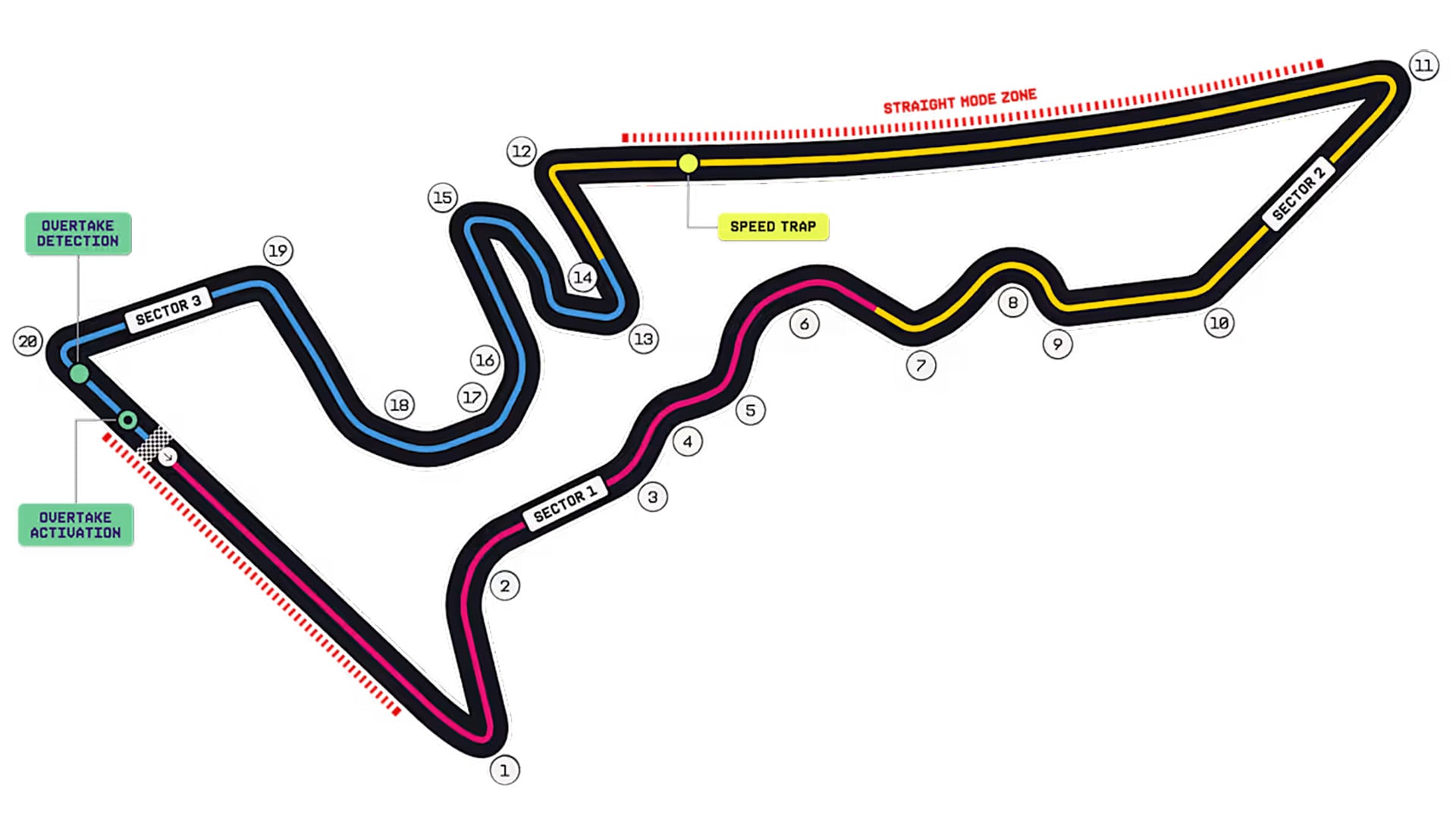 El circuito de Austin de la F1 2026
