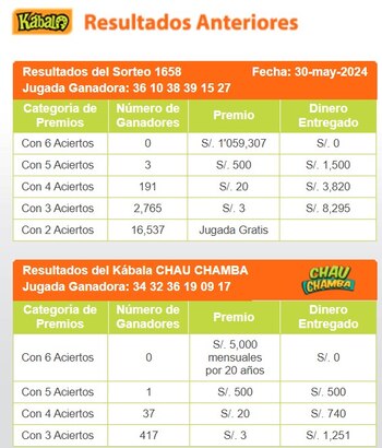 Kábala: video del último sorteo