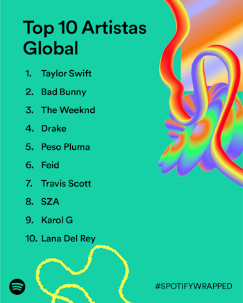 Feid está en el Top