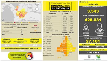 Reporte de la situación del