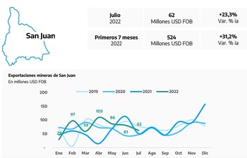 El oro explica más del