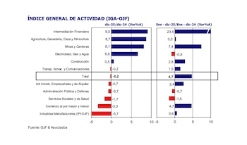 El contraste a nivel de