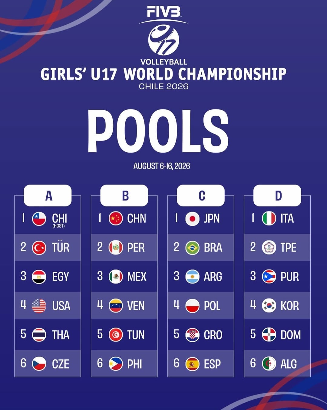Grupos del Mundial Sub 17 de Vóley 2026. Crédito: FIVB