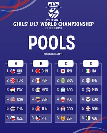 Grupos del Mundial Sub 17 de Vóley 2026.