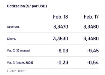 Así cerró el dólar ayer.