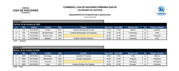 Programación de la fecha 1