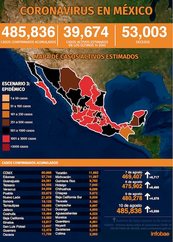 Infografía: Jovani Pérez