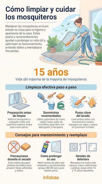 Infografía: mujer limpiando un mosquitero, texto y series de iconos detallan pasos de limpieza, materiales, consejos de mantenimiento y vida útil. Logo Infobae.