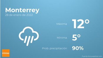 Previsión meteorológica: El tiempo mañana