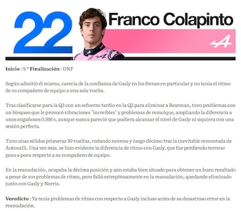The Race ubicó a Colapinto en el último lugar del ranking del fin de semana en Bakú