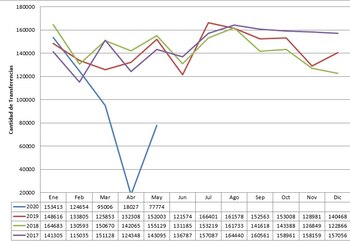 En azul los datos de