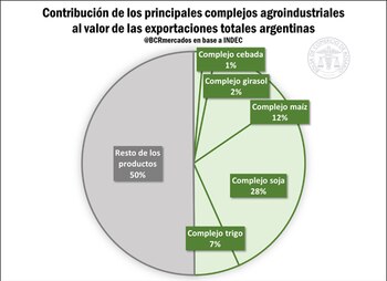Participación en el total de