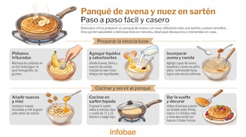 Panqué de avena con nuez en sartén, pasos de receta ilustrados. Contiene plátanos, huevos, leche, avena, canela, nueces, miel, utensilios de cocina, sartén.