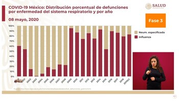López-Gatell dio detalles sobre el