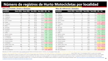 Entre enero y octubre de