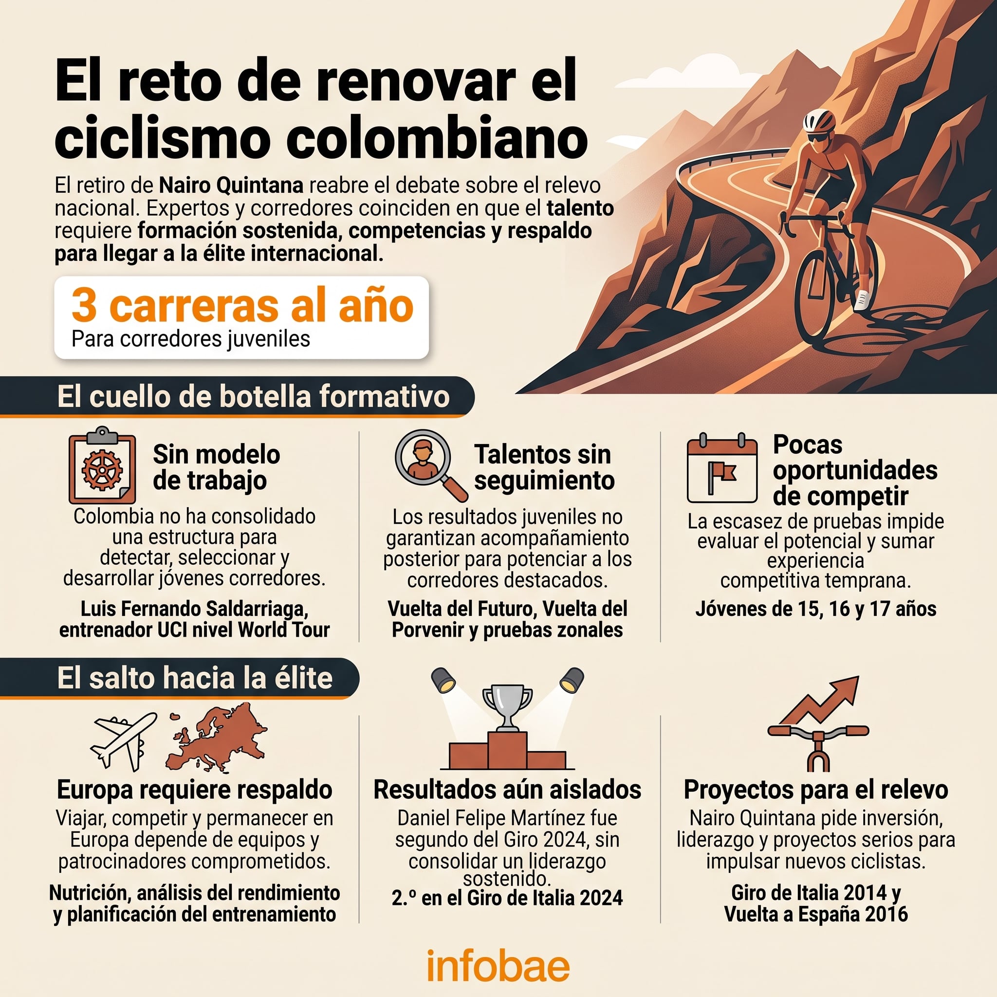 Los recursos para viajar y competir en Europa pueden marcar la diferencia en el desarrollo de los jóvenes ciclistas que buscan llegar al profesionalismo -crédito Visuales IA