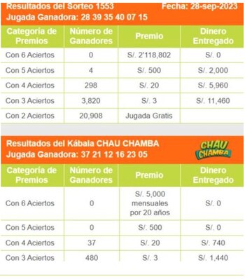 Kábala: estos son los números