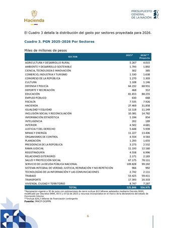 Deportes y Ciencia están entre