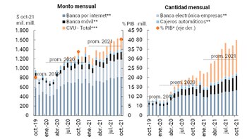 Transferencias inmediatas (TI)