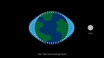 Efectos de la Luna en