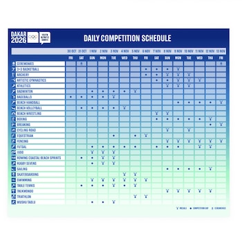 Calendario de competencias de Dakar 2026