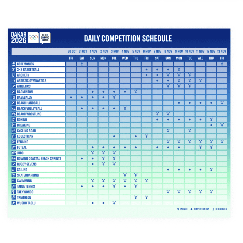 Calendario de competencias de Dakar 2026