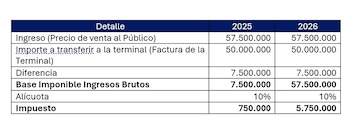 Una tabla comparativa confeccionada por