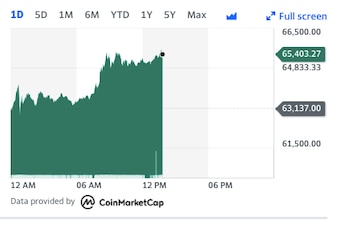 La evolución del Bitcoin