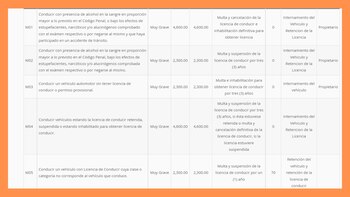 Infracciones cometidas.
Foto: SAT