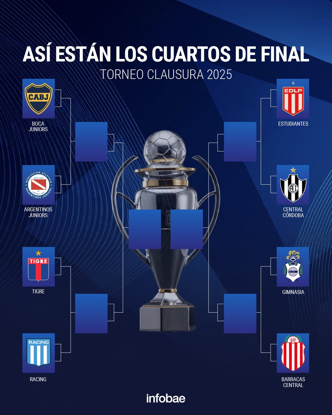 Se confirmó el cuadro de los cuartos de final del Torneo Clausura