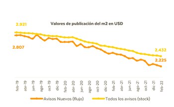Fuente: Radar Inmobiliario