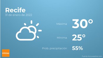 Previsión meteorológica: El tiempo mañana