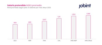 Perú, Ecuador y Panamá muestran