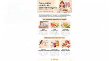 Infografía con consejos para el cuidado de los riñones. Ilustra una mujer bebiendo agua, alimentos recomendados y hábitos para una mejor salud renal.