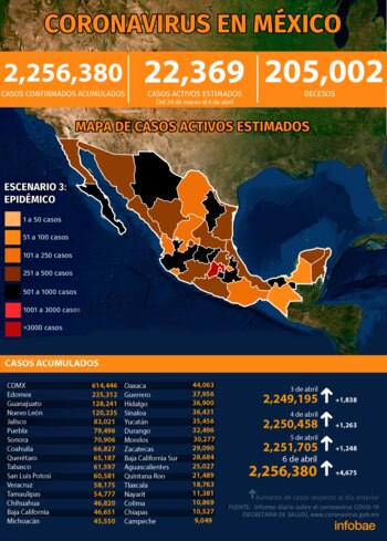 (Gráfica: Jovani Pérez / Infobae