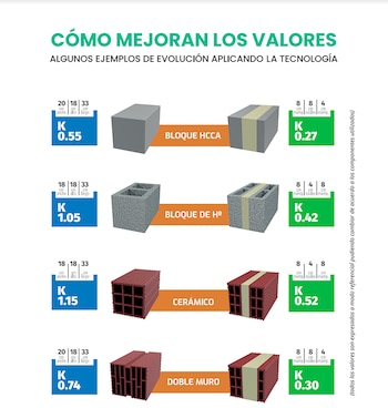 Aquí la comparación del valor