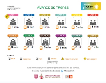 Avance en tiempo real de