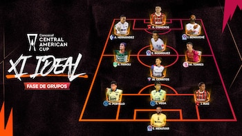 Conoce el XI ideal de la fase de grupos de la Copa Centroamericana 2026 de la Concacaf