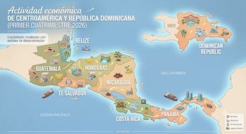 El reporte de la SECMCA registró desaceleración en varios países y ubicó en 3,38% el crecimiento regional que incluye a República Dominicana (Imagen ilustrativa)