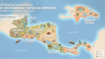 La actividad económica de Centroamérica y República Dominicana crece 3.38% en 2026, con señales de desaceleración