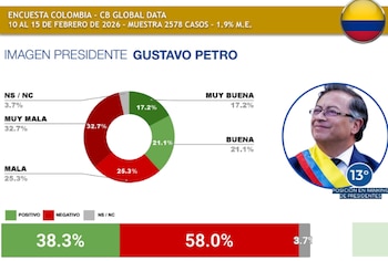 El 17,2% de las personas